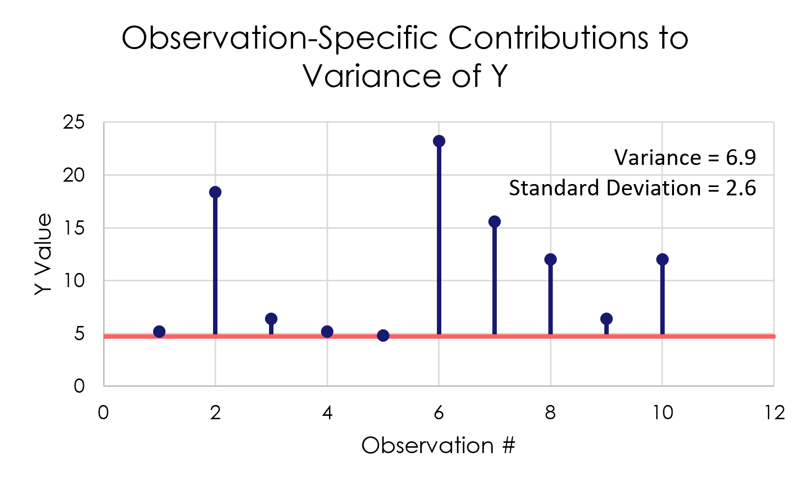 How to Use Descriptive Statistics to Talk About Your Data | F1 Analytics